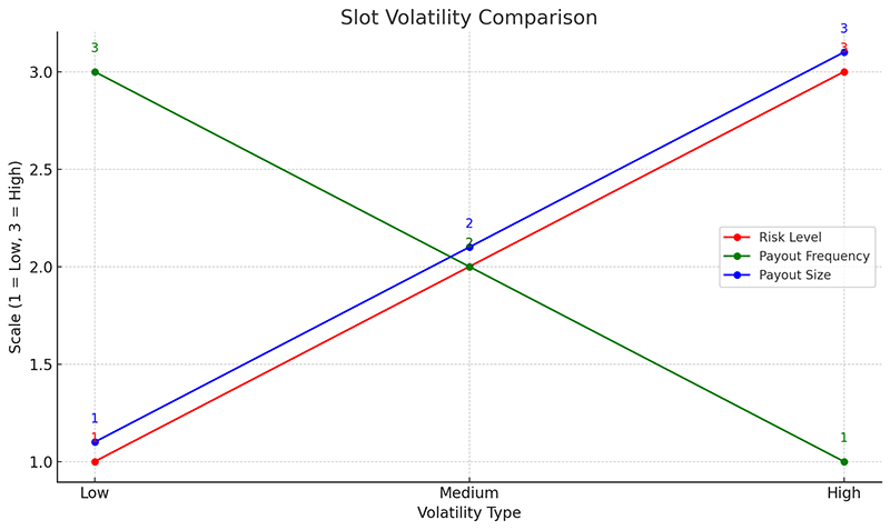 Slot volatility comparison.